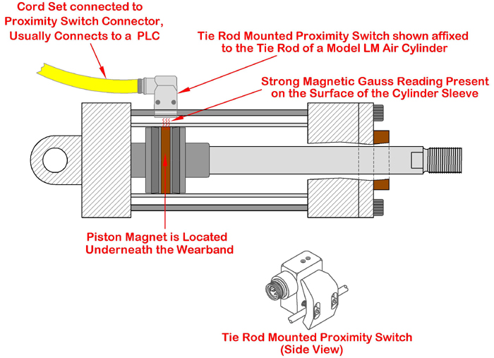 Peninsular Cylinder Co. cylinder repair, hydraulic cylinder repair